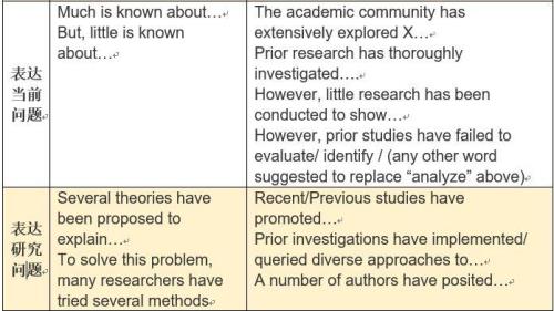 research加动词什么形式