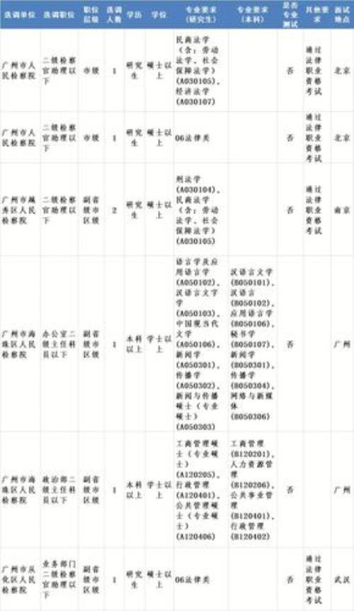 选调生的职位类别是什么意思