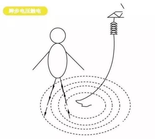 人体最高承受电压是多少