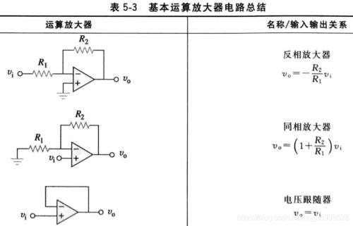 反相比例运算放大器怎么求Uo
