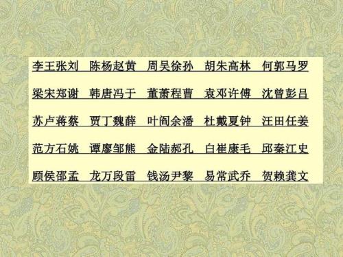 姓氏源流查询