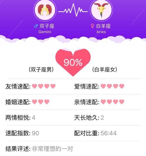 星座配对指数多少算合格