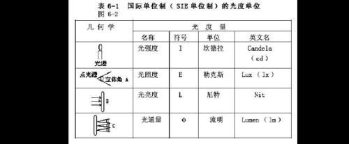 光强的计算公式是什么啊