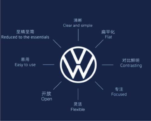 认知度和辨识度是什么