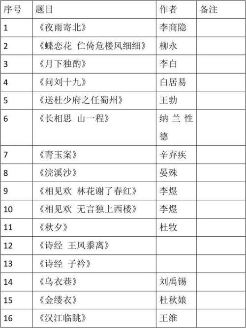 5岁半的古诗背诵能力怎样