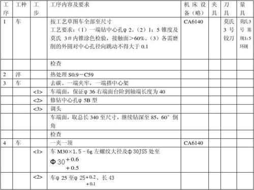 20钢做轴类零件的工艺流程