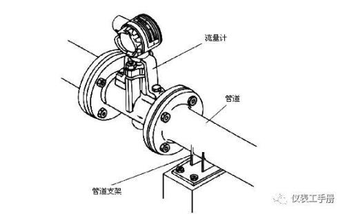 vsf原理介绍