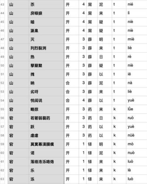 兀的读音相近的汉字