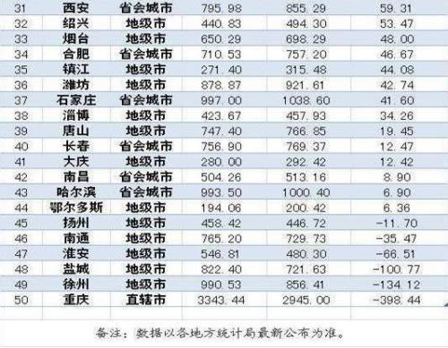 全国人口省份排名