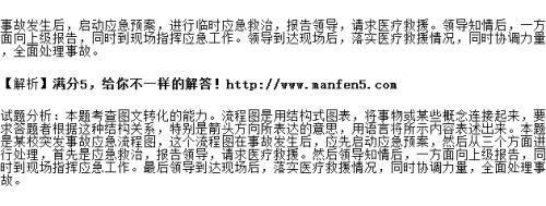 根据某某文件精神表述正确吗