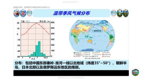 热带季风气候特点八个字