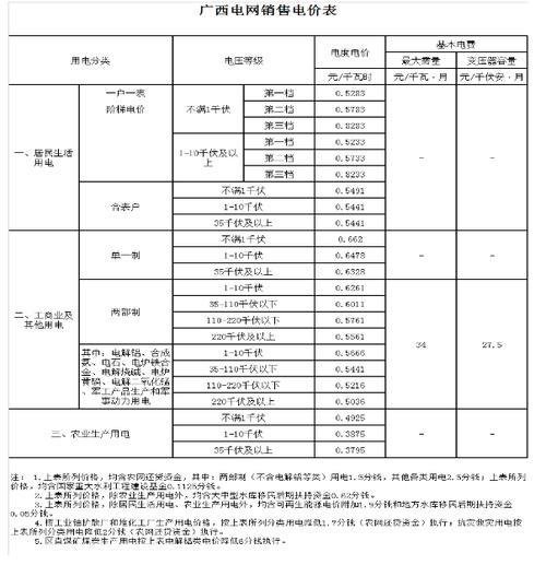 南通阶梯电价如何计算