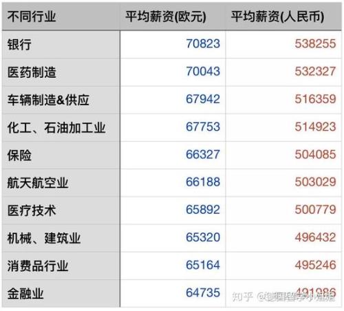 德国人的月收入是多少