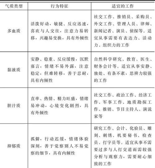 形容学生气质、职业的词语