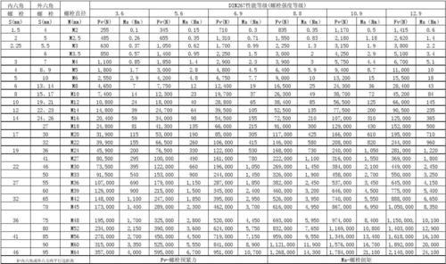 12.9螺丝扭矩标准参照表