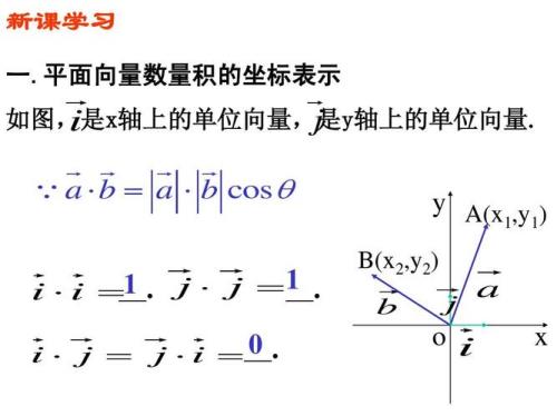 坐标数量积公式