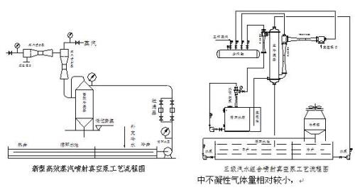 真空比的原理