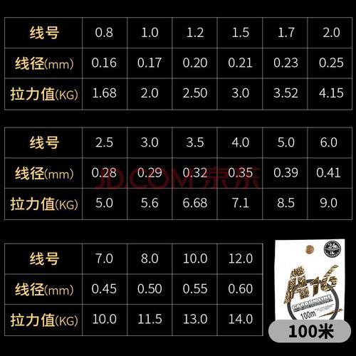 4号碳素线的拉力是多少