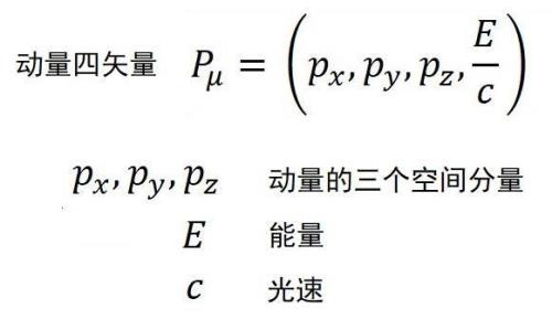 质能方程是如何推导出来的