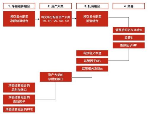 风险敞口是什么意思通俗易懂