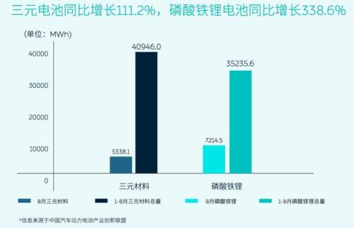 如何理解电池衰减率超过了20%