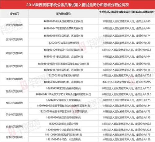 陕西省公务员考试要求什么条件