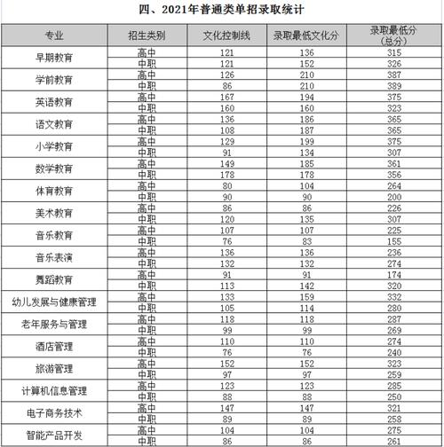 四川最好的单招学校