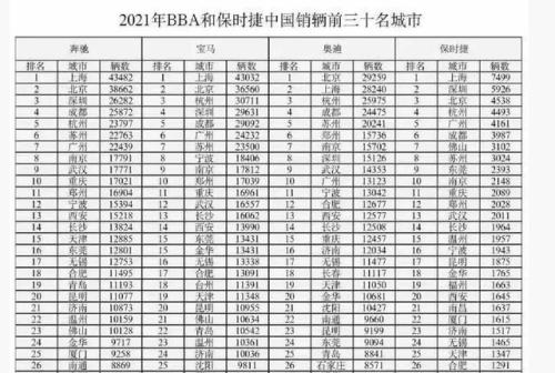 全国豪车排名前十名的城市