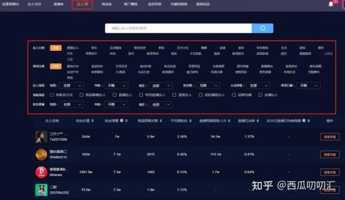 怎样授权达人直播间改价