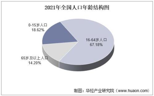承德地区人口数量2021年