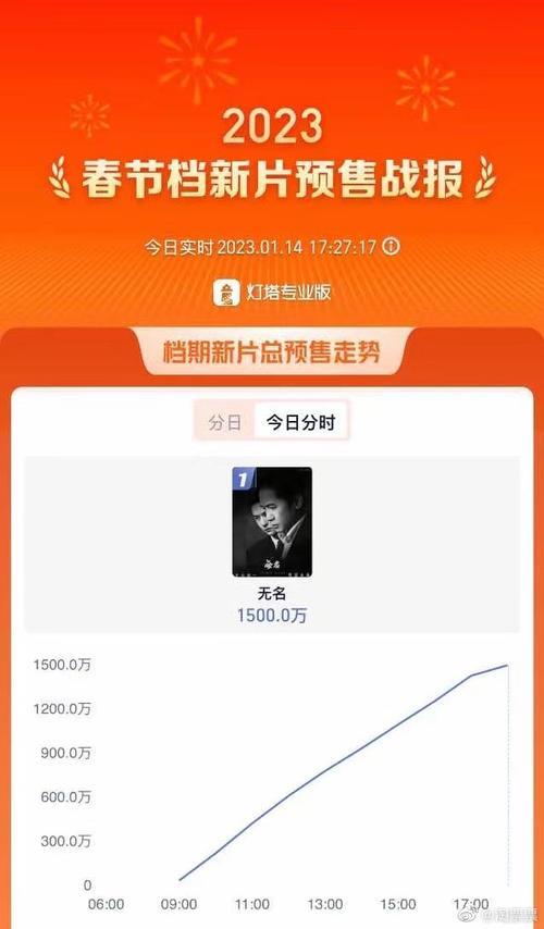 无名票房排名