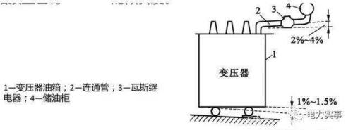 瓦斯指的是什么