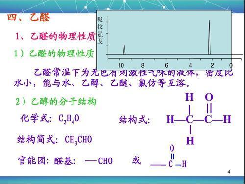 乙醛催化加氢条件