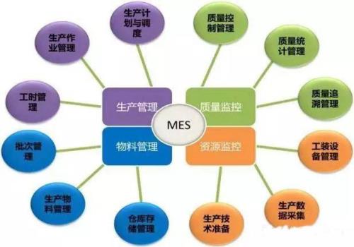 精益管理的核心是什么