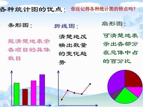 条形统计图的特点是