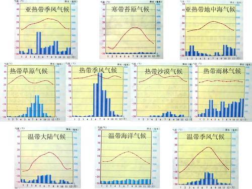 初一地理上册怎么看地标