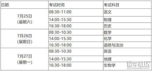 云南省学业水平考试等级划分