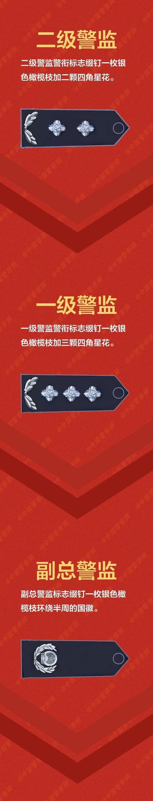 警衔顺口溜