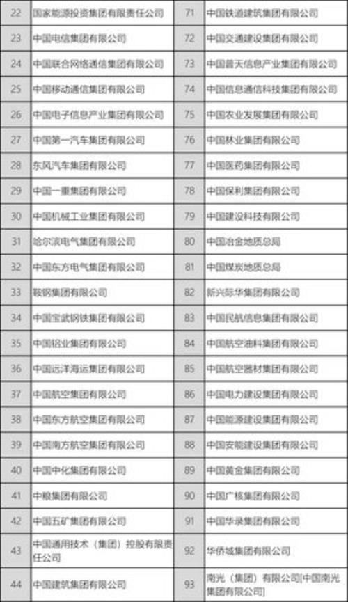 兵器工业集团属于几级央企