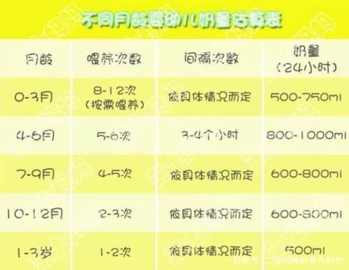 婴儿加奶量的正确方法