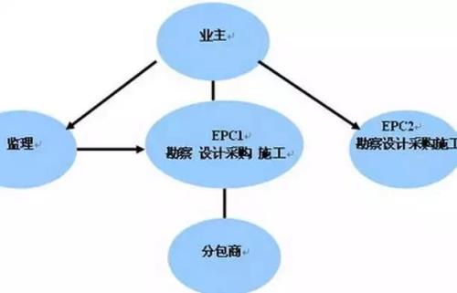 什么是epc总承包