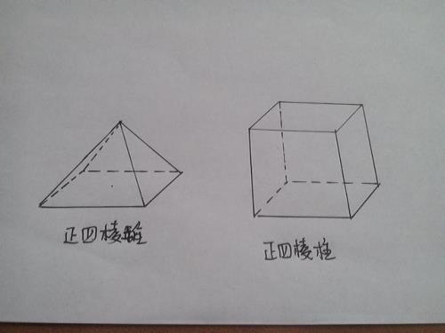 正四棱柱底面积