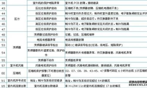 希洛普e005故障代码怎么排除