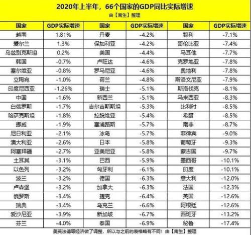 马来西亚华人人口2020总数是多少