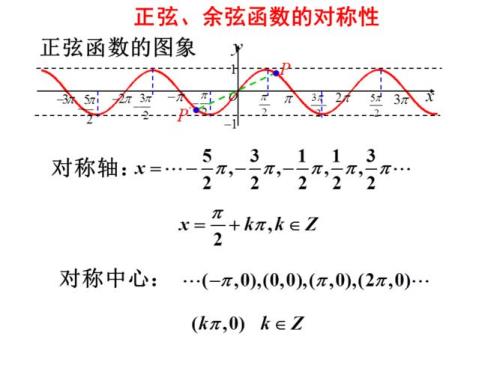 三角函数的中心对称点。