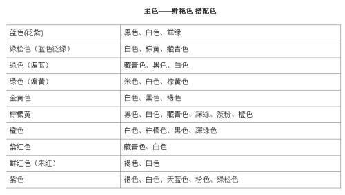 衣服最佳配色表