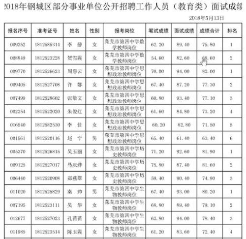 事业单位面试成绩怎么查