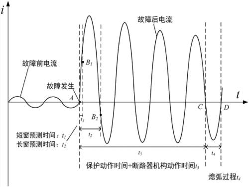 直流短路是什么意思