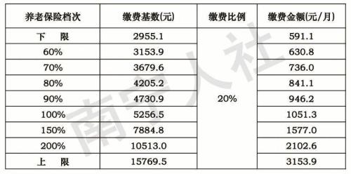 流动人口社保缴费基数怎么算