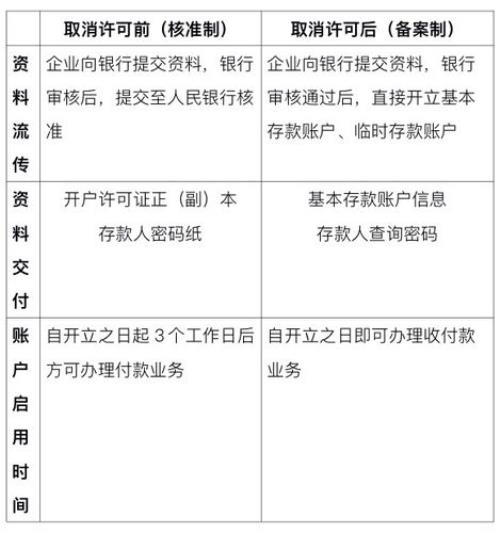 专用账户需要在人行备案么
